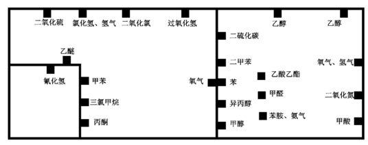 疾控中心仓储车间漫衍图