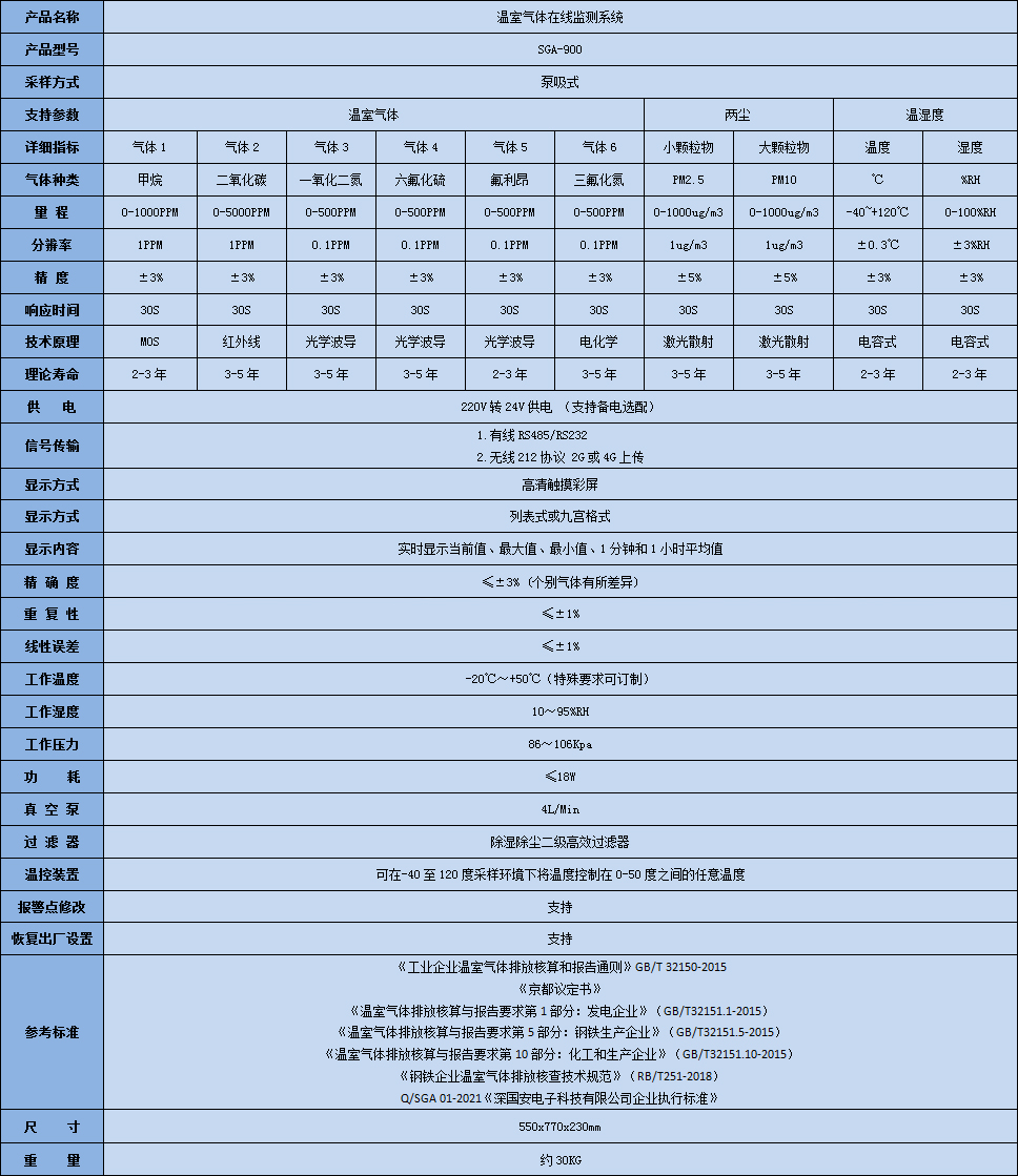 C7娱乐温室气体在线监测系统手艺参数表